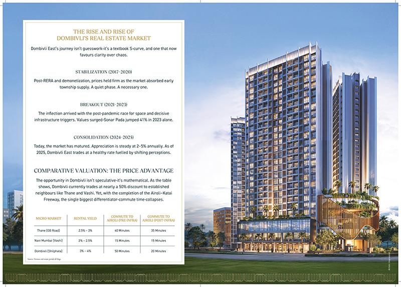 Unimax World Dombivli Layouts